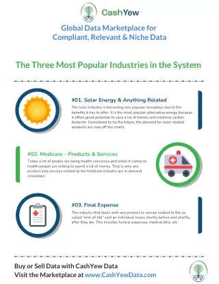 global data marketplace for compliant relevant