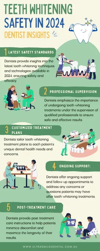 Teeth Whitening Safety in 2024: Dentist Insights