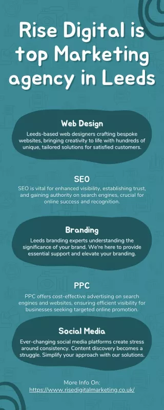 Digital Marketing Agency and Website Design