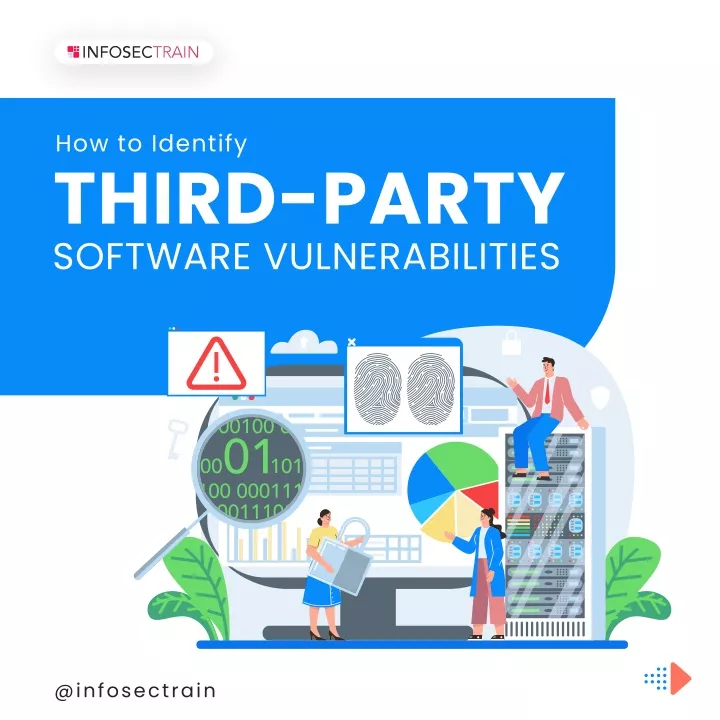 how to identify third party software