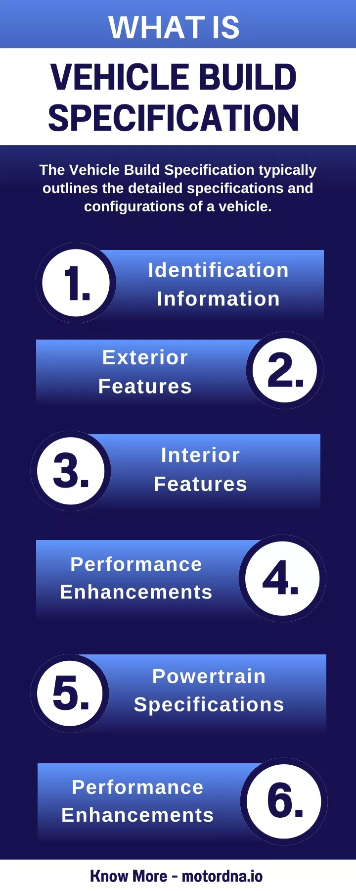 what is vehicle build specification the vehicle