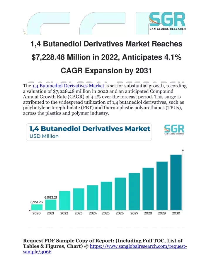 1 4 butanediol derivatives market reaches