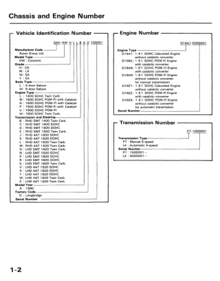 1991 Honda Concerto Service Repair Manual