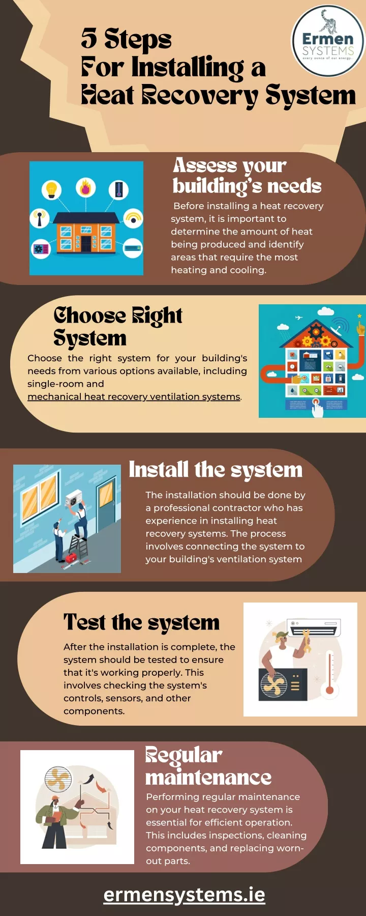 5 steps for installing a heat recovery system