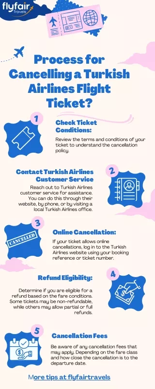 Turkish Airlines Canellation policy