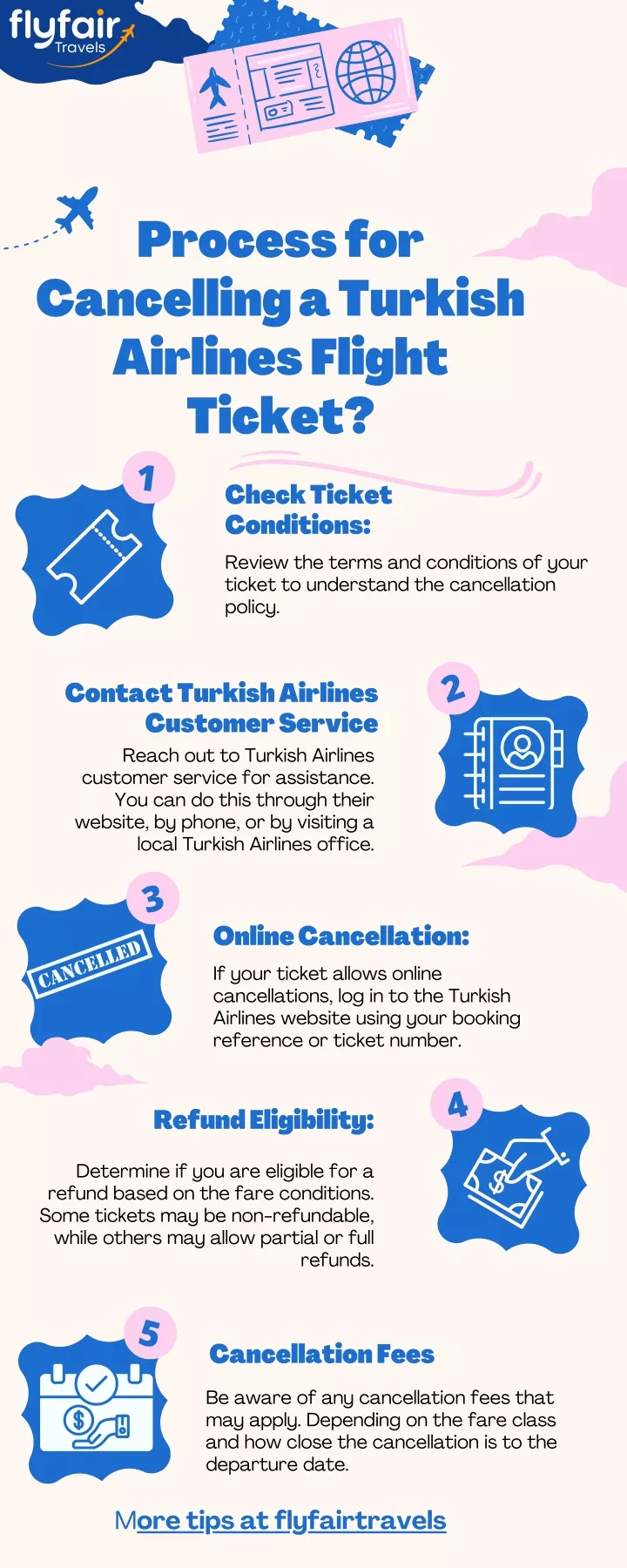 process for cancelling a turkish airlines flight