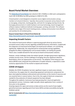 board portal market overview