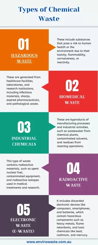 Types of Chemical Waste