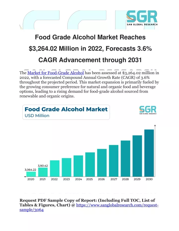 food grade alcohol market reaches