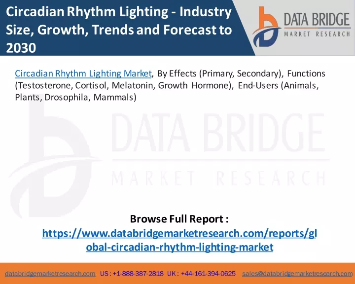 circadian rhythm lighting industry size growth