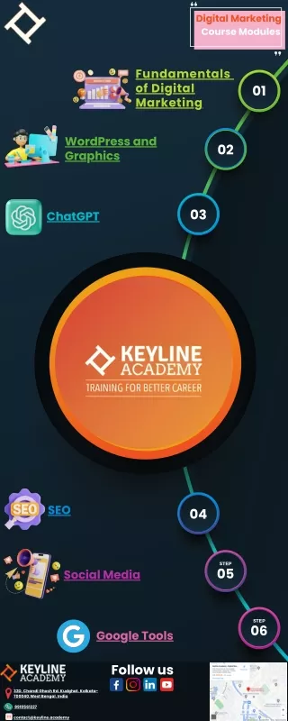 Keyline Academy Course Overview