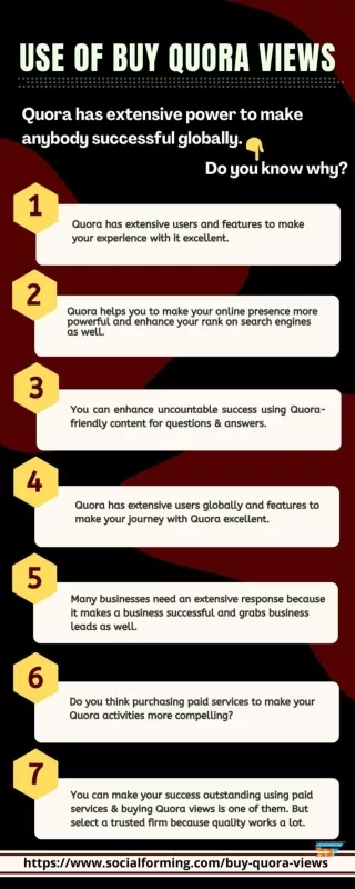 Make Quora Question & Answers Successful