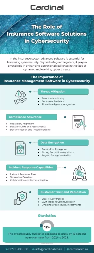 The Role of Insurance Management Software in Cybersecurity
