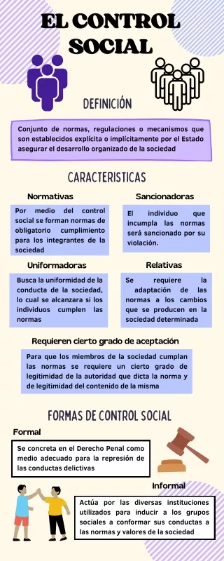 Infografía control social