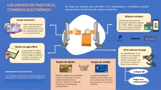 los medios de pago en el comercio electronico