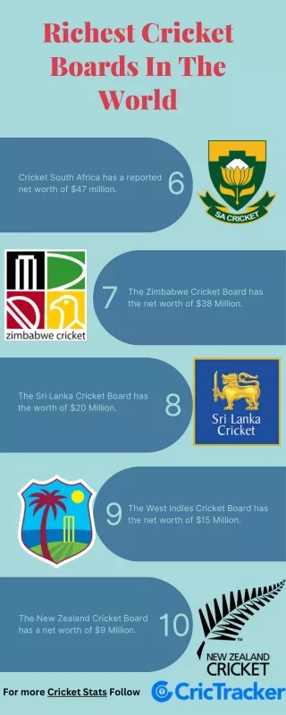 Cricket Board Financials: Navigating the Numbers