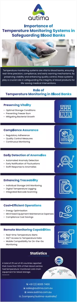 Importance of Temperature Monitoring Systems in Safeguarding Blood Banks