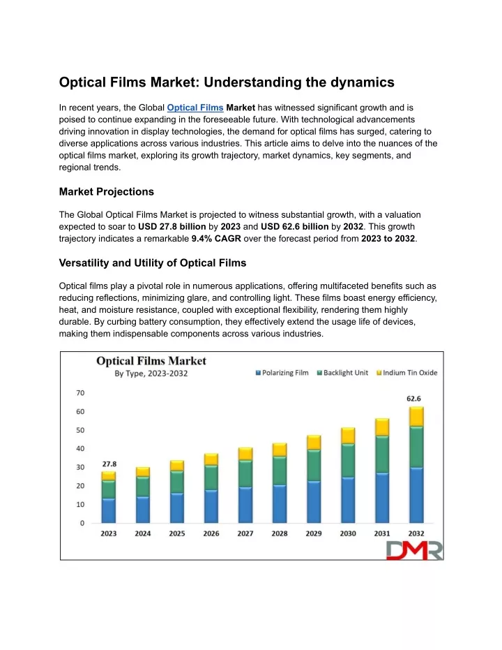 optical films market understanding the dynamics