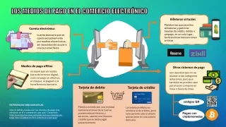 Los medios de pago en el comercio electronico