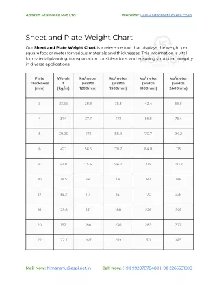 Sheet and Plate Weight Chart PDF