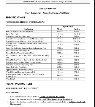 2005 Buick Rainier Service Repair Manual