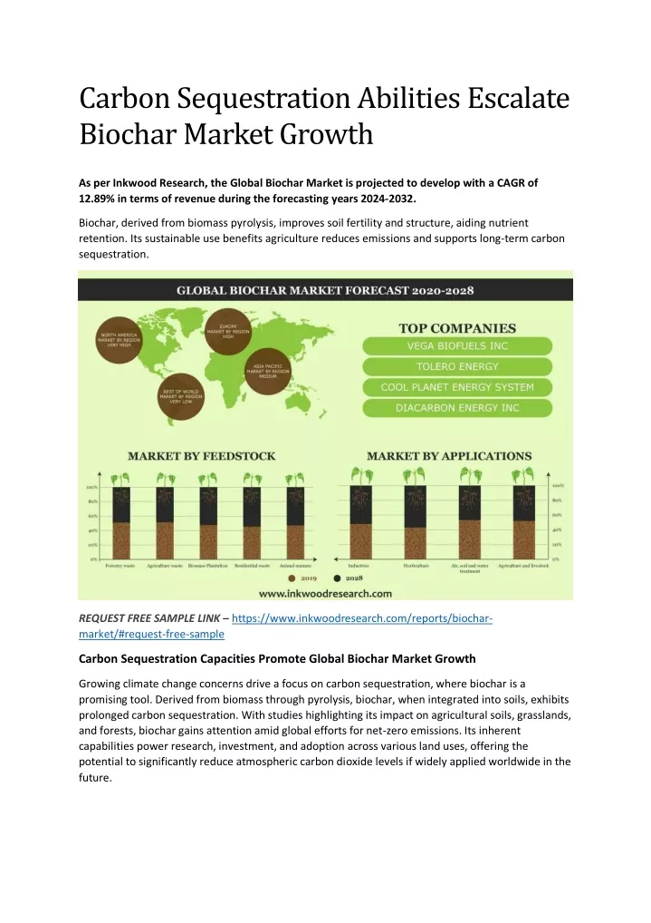 carbon sequestration abilities escalate biochar