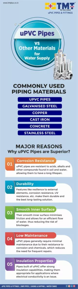 Learn Why uPVC Pipes are Superior to Other Material