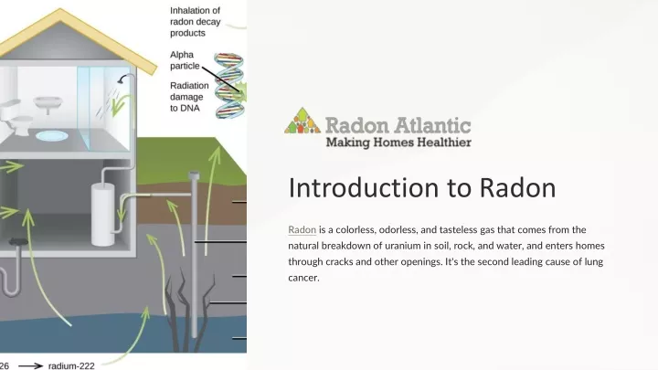 introduction to radon