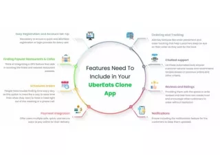 Features Need To Include in Your UberEats Clone App
