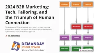 2024 B2B Marketing Tech Tailoring and the Triumph of Human Connection