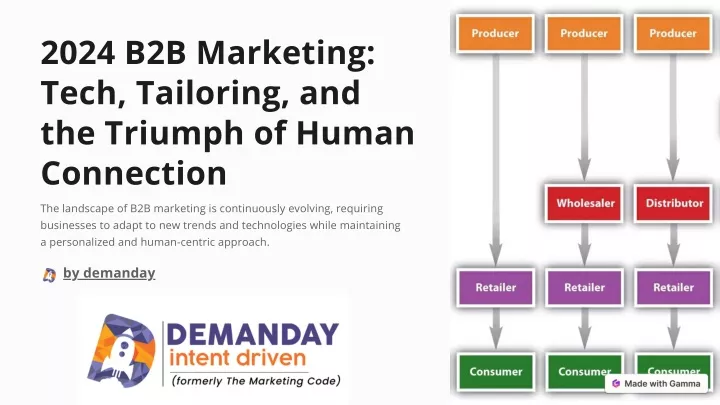 2024 b2b marketing tech tailoring and the triumph