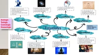 axiolog a teolog a cosmolog a gnoseolog a