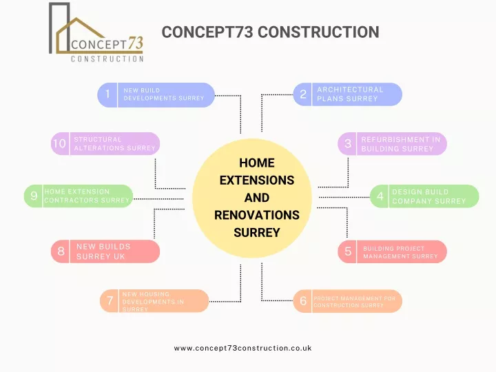 concept73 construction