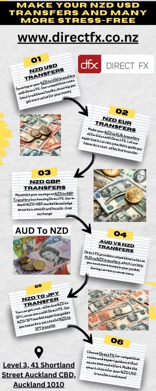 Make Your NZD USD Transfers and Many More Stress-Free with Direct FX!