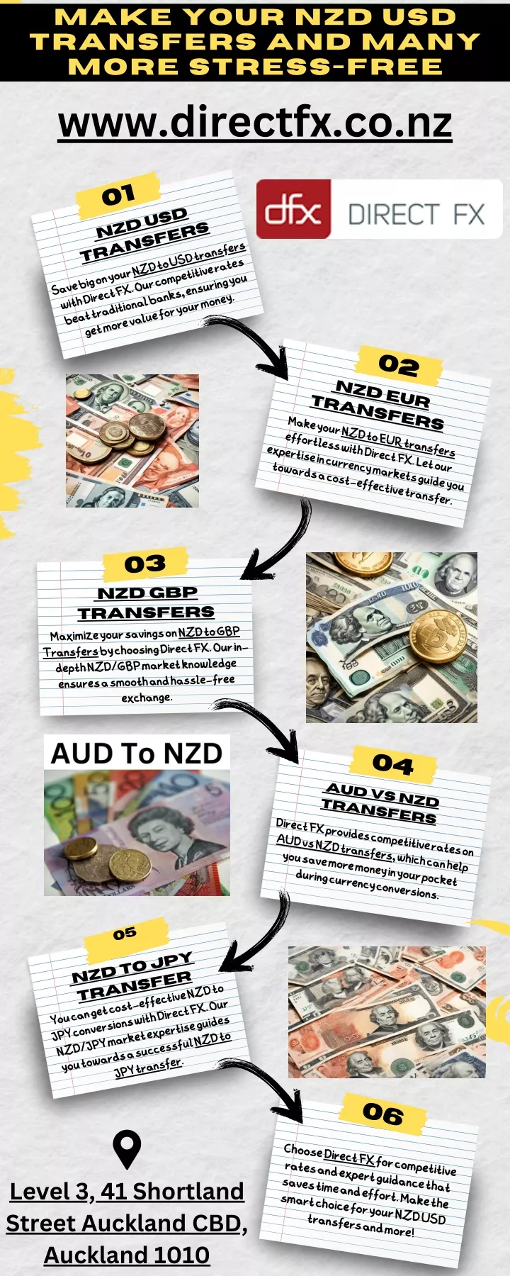 make your nzd usd transfers and many more stress