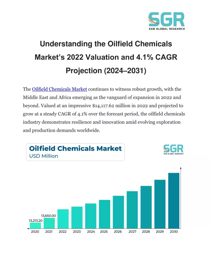 understanding the oilfield chemicals