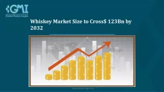 Whiskey Market Growth Drivers and Challenges 2024 to 2032