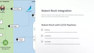 Robert Risch - Integrating Serverless and Containers with CICD Pipelines