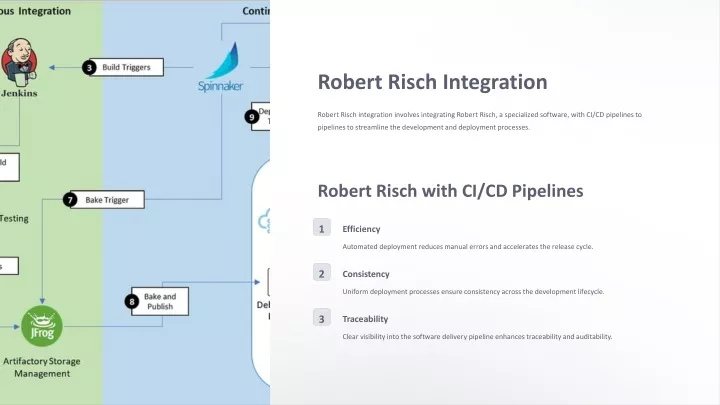 robert risch integration