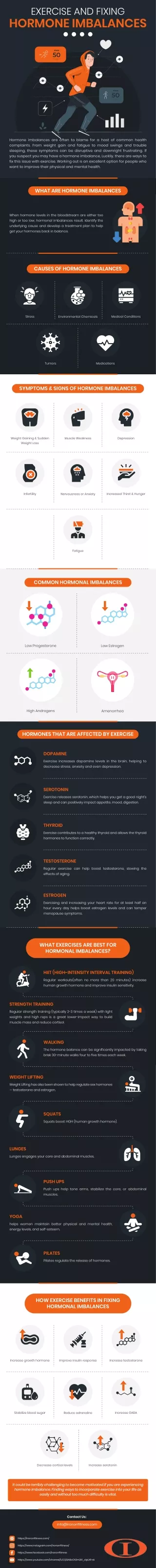 Exercise and Fixed Hormone Imbalances