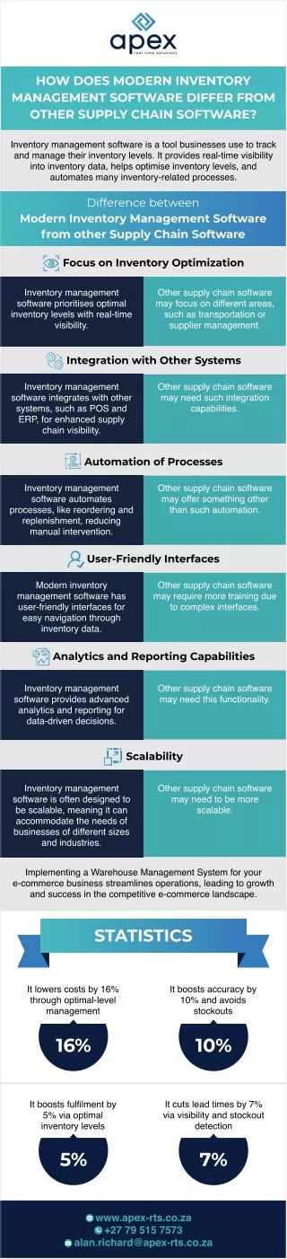 How does modern inventory management software differ from other supply chain software