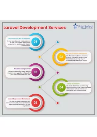 Laravel Development Services - Fidel Softech