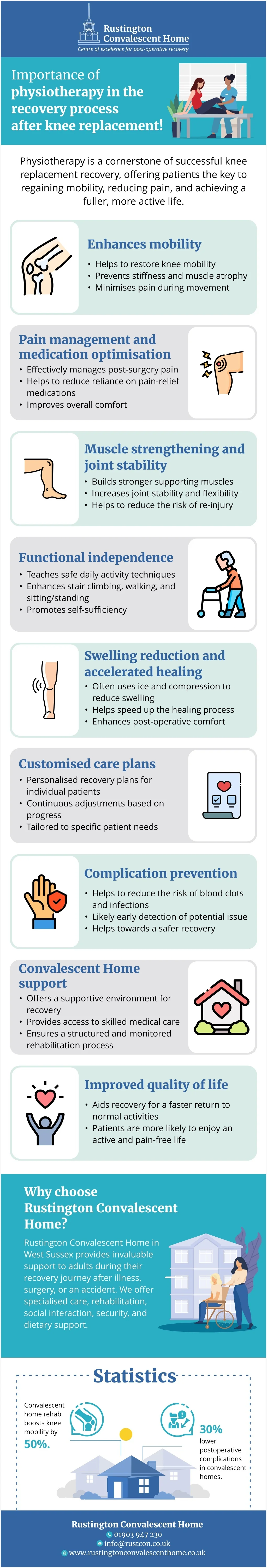 PPT - Importance of physiotherapy in the recovery process after knee ...