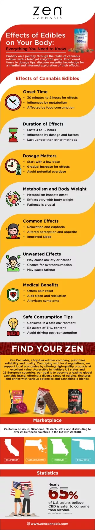 Effects of Edibles on Your Body Everything You Need to Know