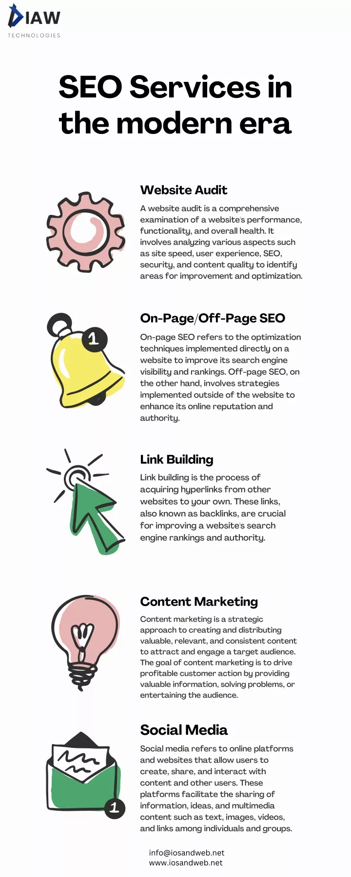 seo services in the modern era