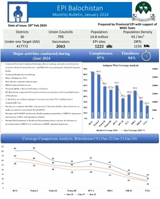 EPI Bulletin 2024 EPI Balochistan