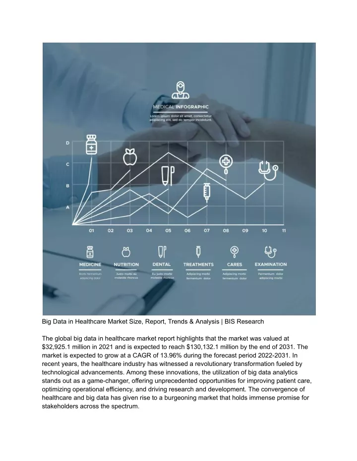 big data in healthcare market size report trends