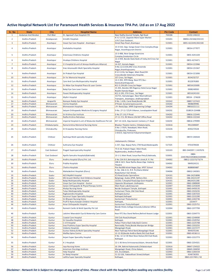 active hospital network list for paramount health