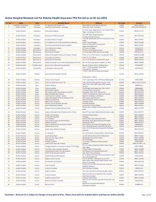 Raksha TPA Network Hospital List for 01 Jun 2022 | ManipalCigna