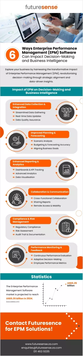 6 Ways Enterprise Performance Management (EPM) Software Can Impact Decision-Making and Business Intelligence